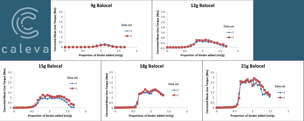 Balocel