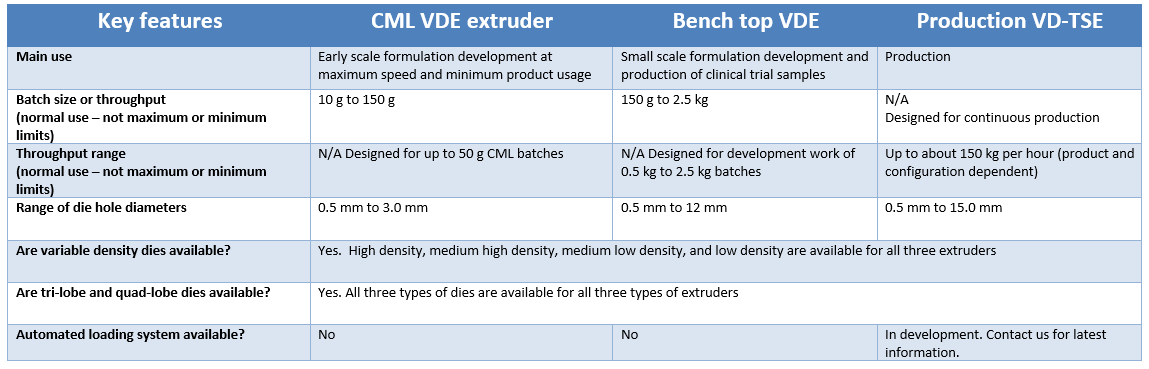 Comparison-of-Key-Characteristics-of-three-Caleva-Variable-Density-machines