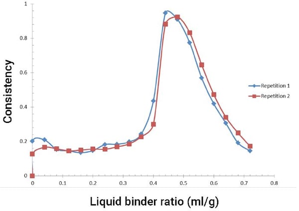 MTR-Consistency-graph-2