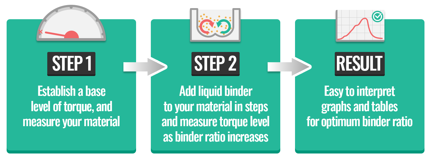 Multiple Addition Test 3 Steps