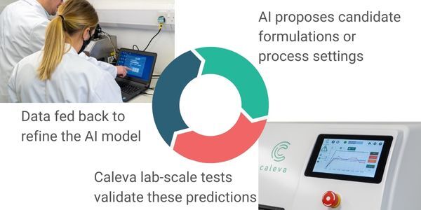 How Caleva’s Lab-Scale Equipment Accelerates AI and Machine Learning in ...