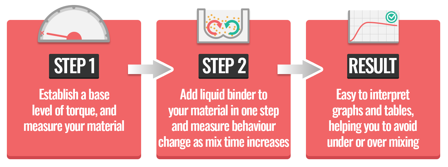 Variable Mix Time Test 3 Steps
