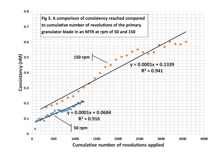 cumulative-number-of-revolutions-applied