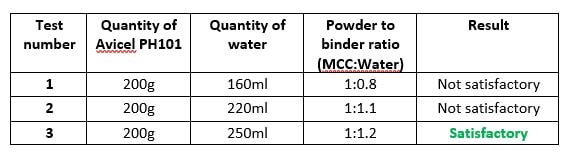 diffucap-trial-1-results