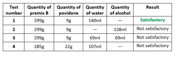 diffucap-trial-2-results