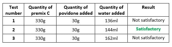 diffucap-trial-3-results