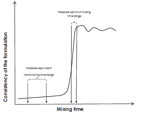 How the Mixer Torque Rheometer resolved a tablet friability issue