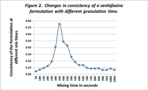 how-long-should-I-granulate