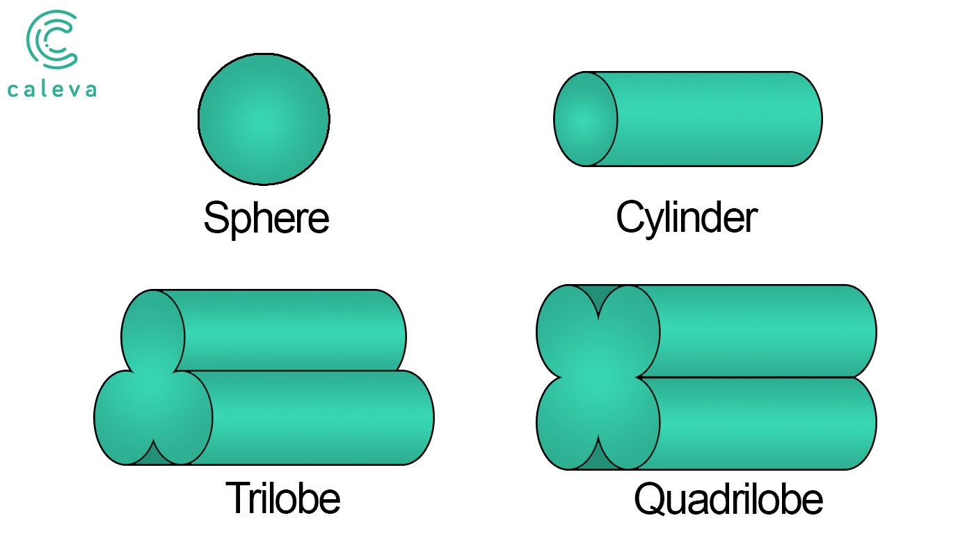 Increase Surface Area of your product with Trilobe and Quadrilobe Dies