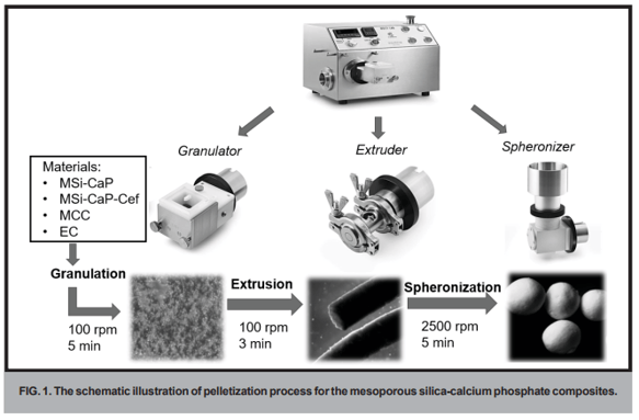 schematic-illustration-pelletization-process-caleva-multilab