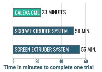 time-in-minutes-to-complete-one-trial