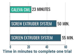 time-in-minutes-to-complete-one-trial