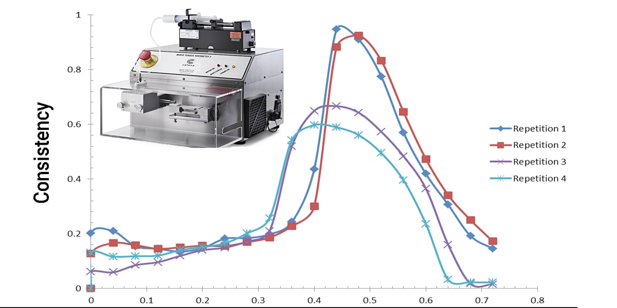 flow-chart-of-multiple-step-extrusion-spheronization-manufacturing-process