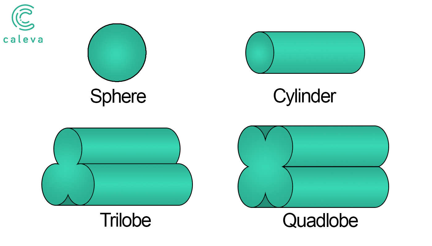 A graphic showing the different types of shaped extrudates that can be made