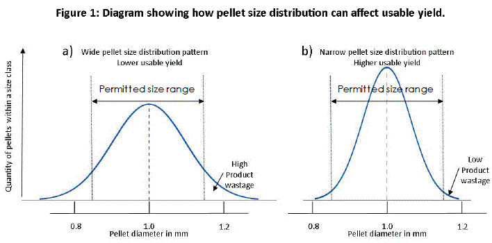 how-pellet-size-distribution-can-affect-useable-yield