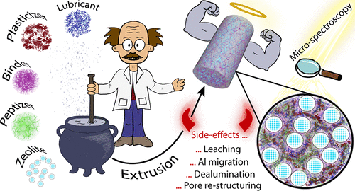 shaped-catalyst-body-formulations